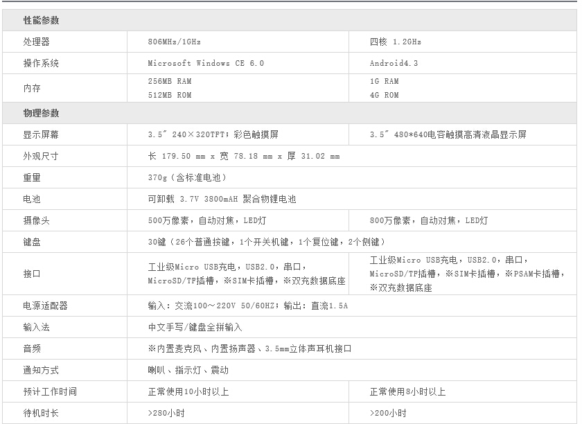 X30921.jpg INFOK X-3092安卓系統(tǒng)數(shù)據(jù)采集器
