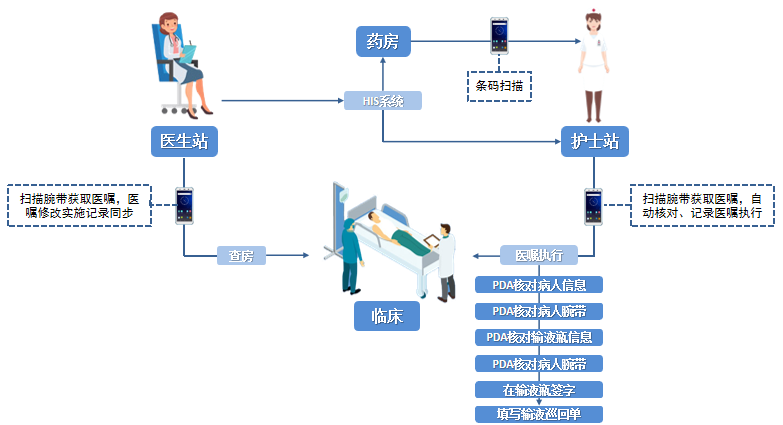 新大陸MT90移動(dòng)掃描槍在醫(yī)療行業(yè)成功案例