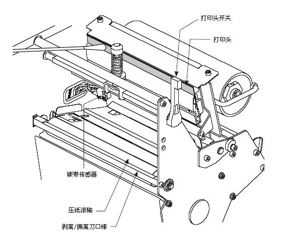 標(biāo)簽機(jī)長(zhǎng)時(shí)間閑置應(yīng)如何保養(yǎng)？